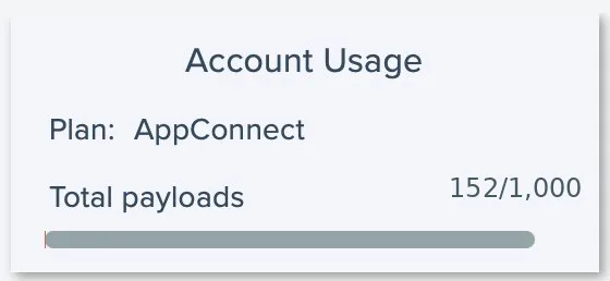 Account Usage panel showing the monthly payload count
