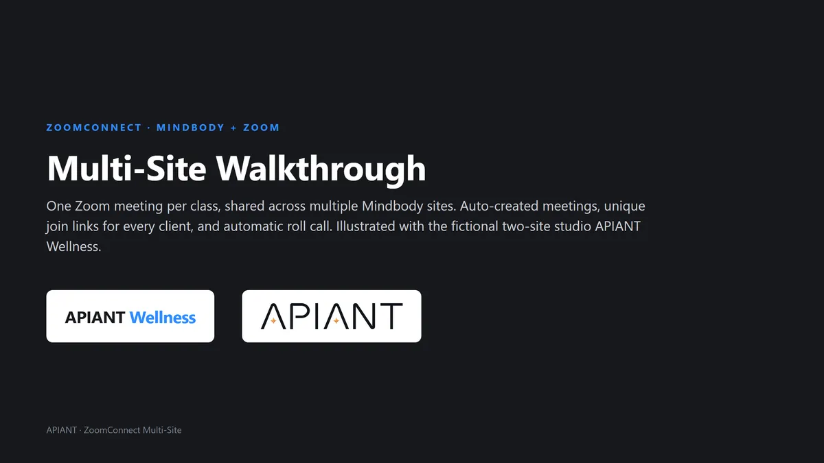 Title slide: ZoomConnect Multi-Site Walkthrough