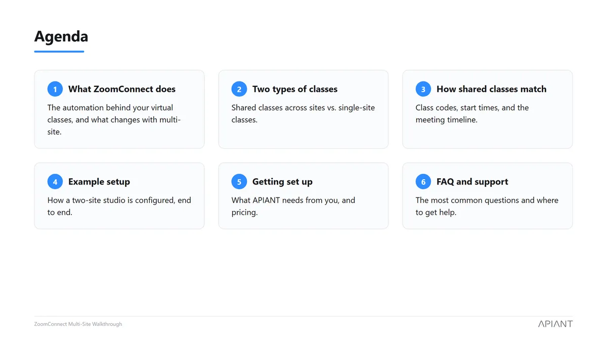 Agenda: what ZoomConnect does, class types, matching, example setup, getting set up, FAQ