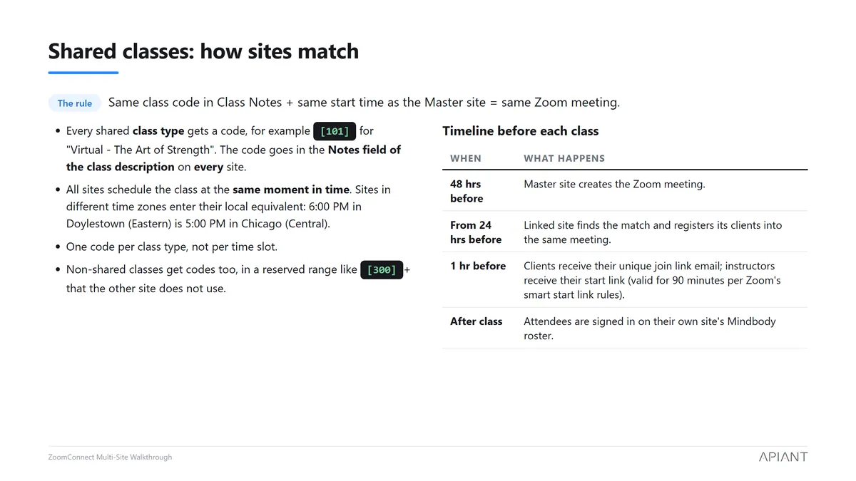 Class code matching rules and the timing table