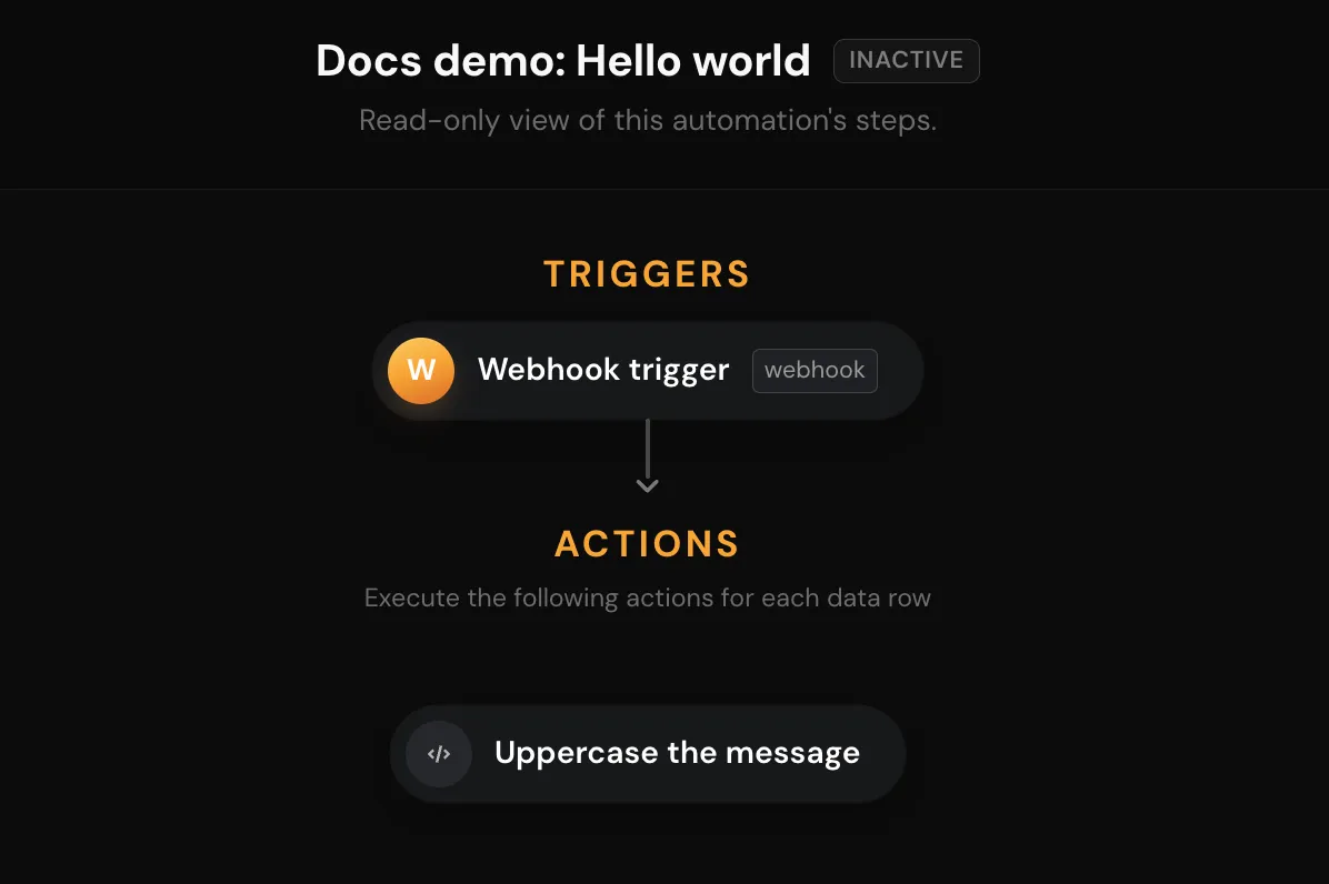 The diagram of the Docs demo: Hello world automation, with a Webhook trigger followed by one action named Uppercase the message.